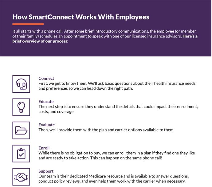 medicaresmartconnect