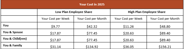 dental rates