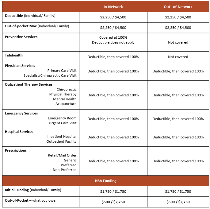 medical plan