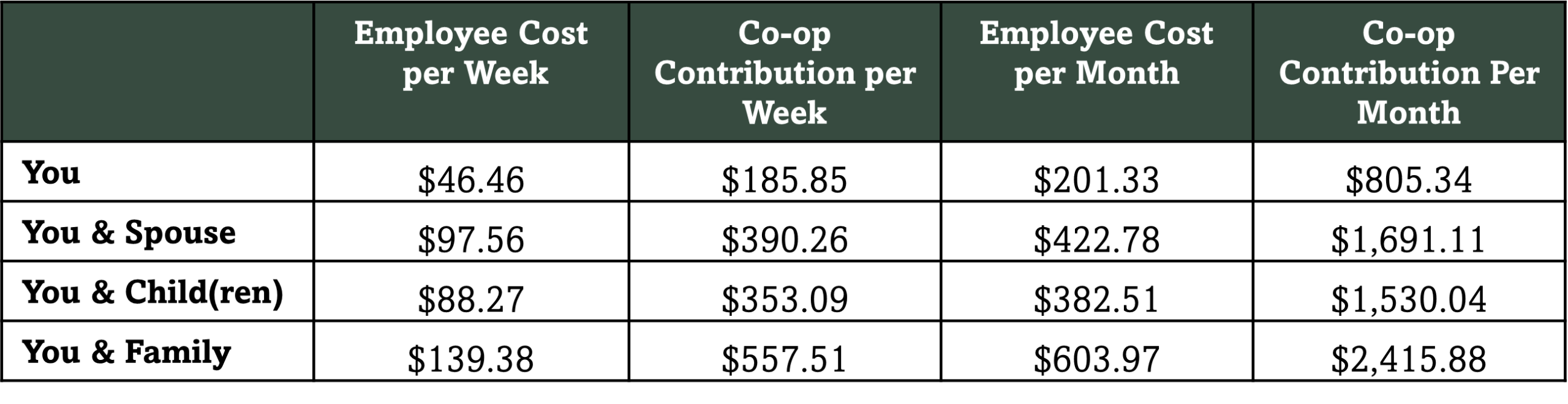 Medical contributions