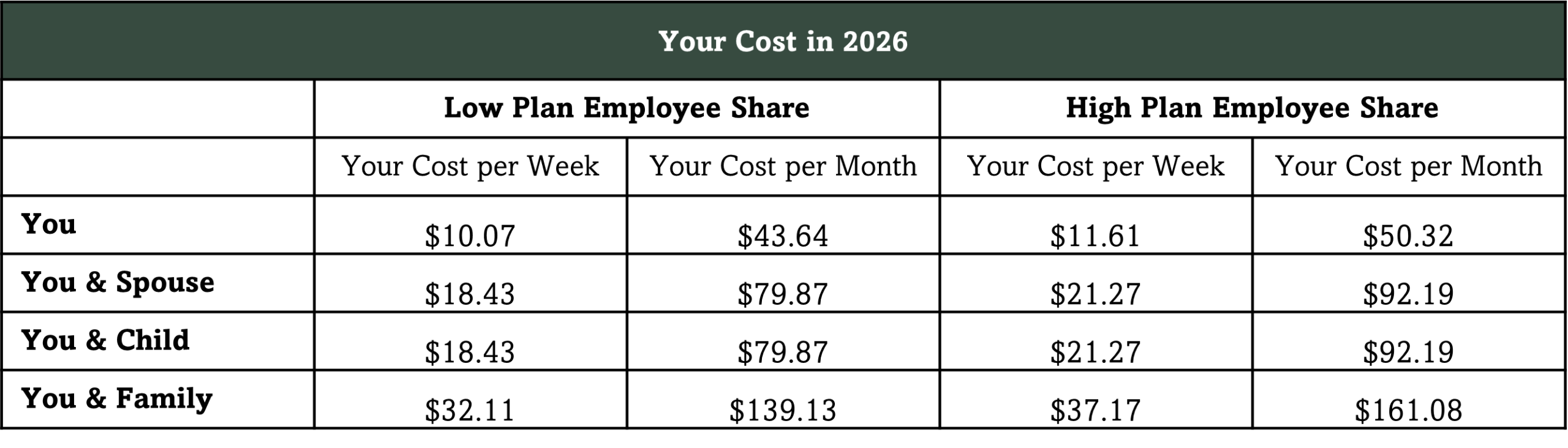 dental contributions